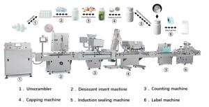 Best TIANHE High Speed Tablet Counter , Tablet Counting Filling And Tablet Bottling Production Line wholesale