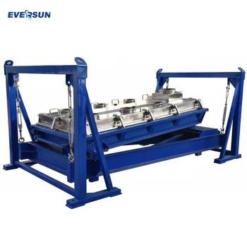 Cheap Large Capacity Rotex Screener Square Vibration Sifter Customized Service Support for sale