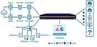 Best Hash Algorithm Network Tap Device Virtualization Traffic Virtual Tap wholesale