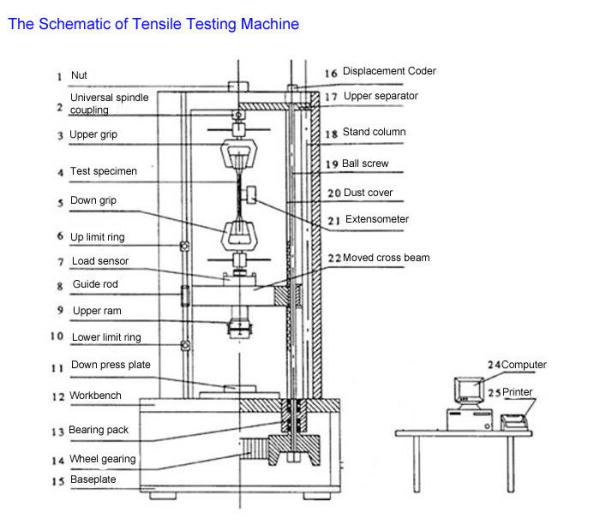 Cheap universal testing machine diagram for sale