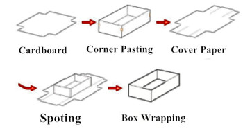 Automatic High-Precision High-Speed High-Quality Rigid Box Positioning Machine