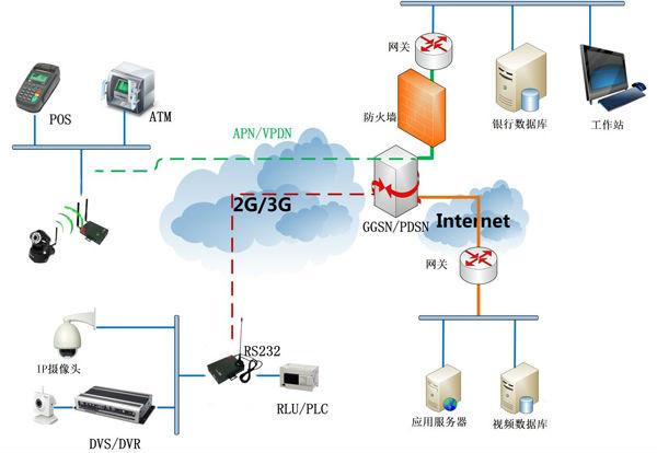 Cheap High speed HSPA+ 4LAN port rs232 wifi Bus router with OpenVPN H50series for sale