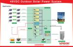 48V DC Power System 50A Maximum Input Currentor For Telecom Base Station