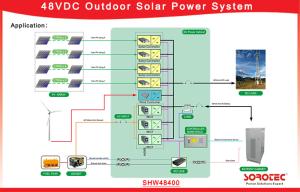 Best 48V DC Power System 50A Maximum Input Currentor For Telecom Base Station wholesale
