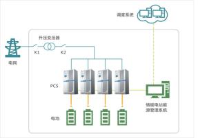 Best SINY High Dynamic Response Energy Storage System Microgrid Multi Branch Connection wholesale