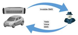 Passive GSM Interceptor Mobile Phone Interceptor Cellular Interception System