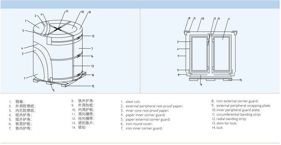 Corrosion Resistance After Painting Electrolytic Tin Plate For Tin Can SPTE Tinplate