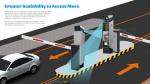 License Plate Recognition Camera All-in-one Machine 5MP Resolution LPR Parking