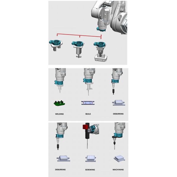 Compact Automated Robotic Tool Changing System for Flexible Manufacturing
