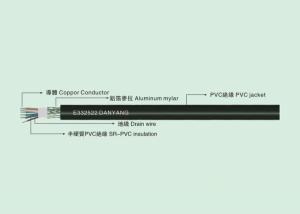 Best UL 2464 COMPUTER CABLE 80℃ 300V Single double-layer computer cable wholesale