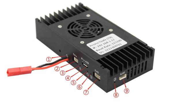 Cheap 10ms Low Latency UAV Data Link With OFDM Modulation HDMI Ethernet And TTL/RS232/RS485 Data Channels for sale