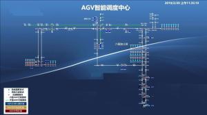 Best Cloud-Based AGV Dispatching Software ADS Boost Efficiency And Reduce Costs wholesale