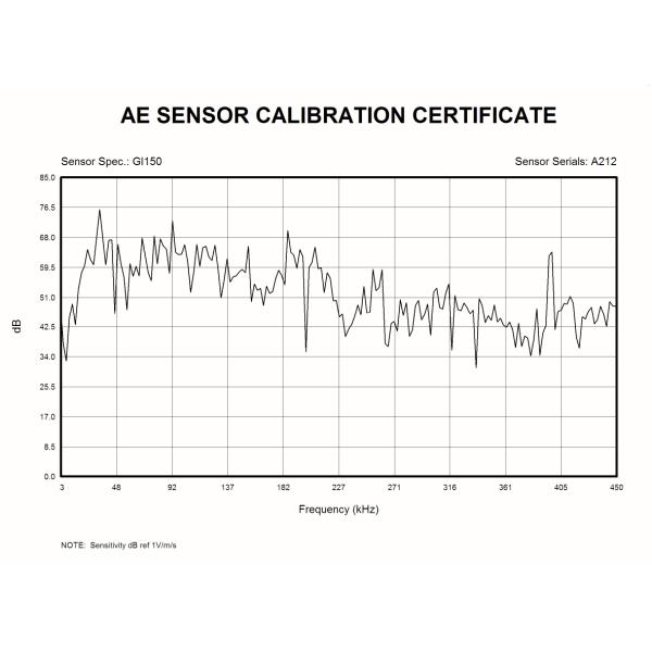 High Sensitivity GI150 Integral Preamplifier Acoustic Emission Sensor