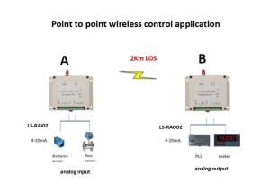 Best 2 Channels Wireless I O Module 0-5V Analog Input / Output 433MHz RS485 Interface wholesale