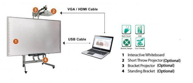 86 Inch Smart Interactive Panel USB2.0/3.0, 32767x32767 Interactive Whiteboard Display 0