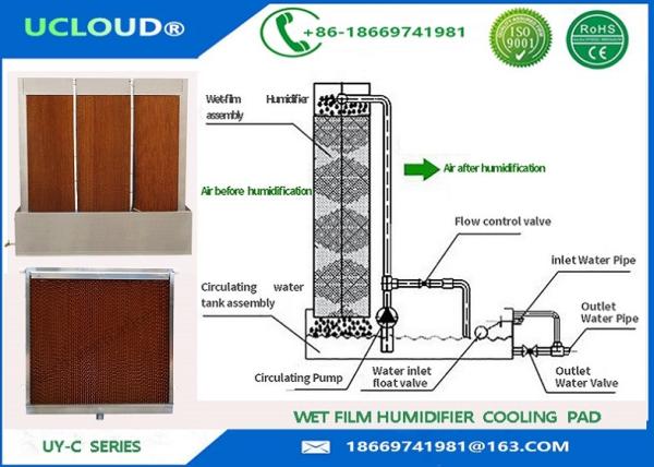 Cheap High intensity cooling pad with Aluminum Alloy Outer Frame WET CURTAIN PAPER FOR ROOM COOLING for sale
