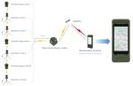 New Sensor System