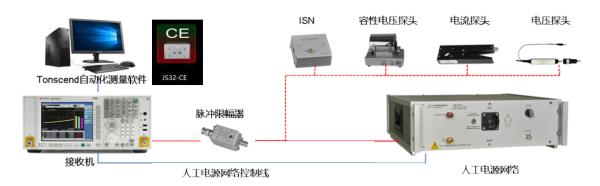 Cheap Conducted Immunity EMC Test System Integration Automated 9kHz-30MHz for sale