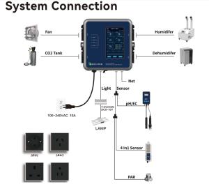 Greenhouse Multi-Function Environmental Controller with 5-inch LCD Screen, Intelligent Temperature-Humidity Regulation and Multi-Sensor Interface