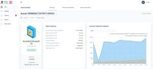DIDO Managementcloud Cloud Based Delivery Model Support On Cloud Solution ODM