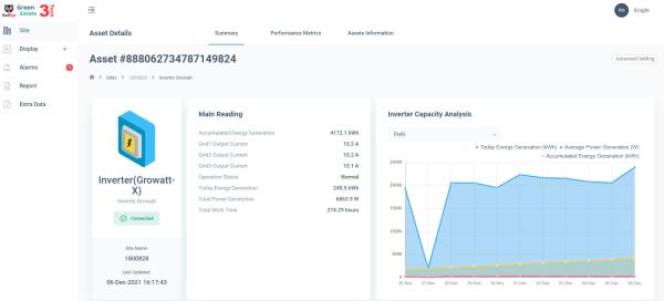 Cheap DIDO Managementcloud Cloud Based Delivery Model Support On Cloud Solution ODM for sale