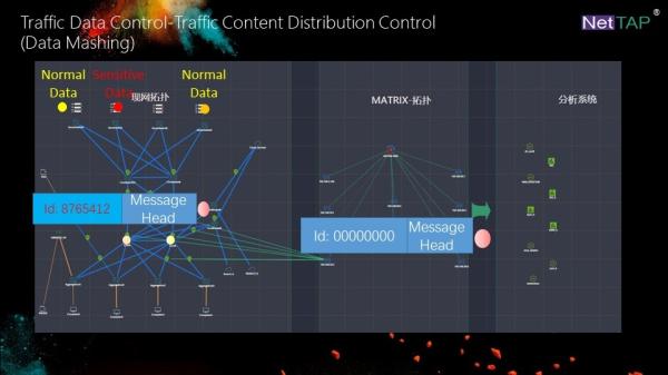 NetTAP® MATRIX NetInsight™ Network Traffic Data Control of Traffic Content