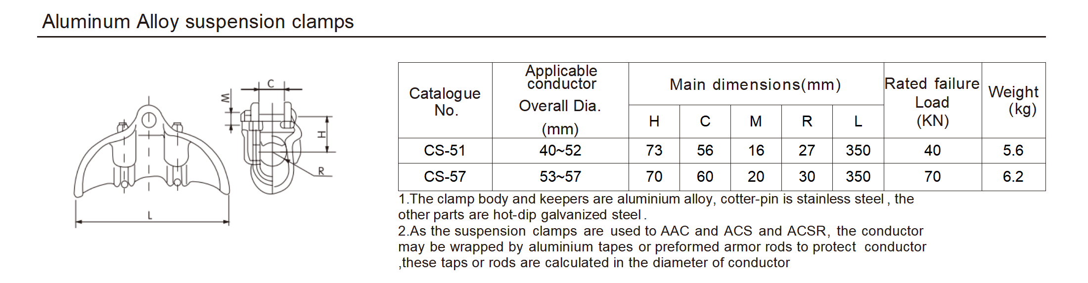 suspension clamps-Envelope type