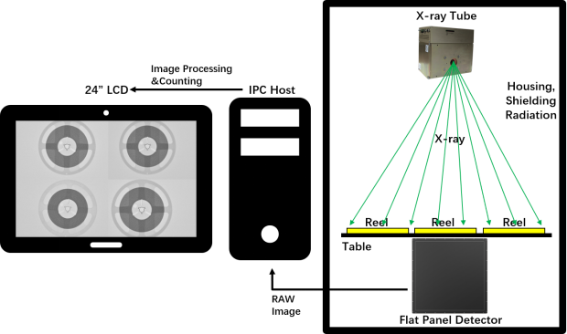 XC-01 Intelligent Component Counter working principle diagram showing the scanning and counting process
