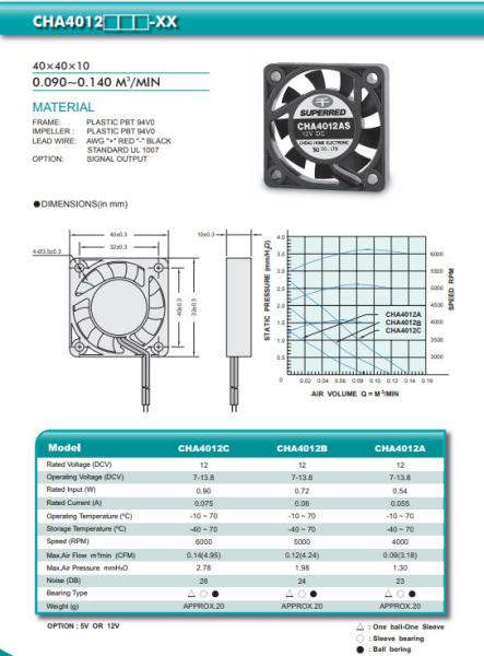 Cheap -10-70 Operating Temperature CHA4012 23db Silent Cpu Fan for sale