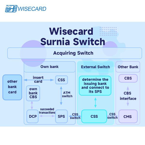 Cheap Web Based Modular Switch Platform Various Protocol Support with Configurable Workflows for sale