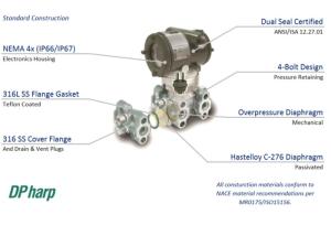 China High Performance EJA110E Differential Pressure Transmitter From YOKOGAWA on sale