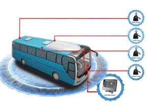 China 3D HD Panoramic 1080P NTSC 10W 360 Degree Bus Camera 10mA on sale