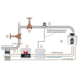 Best Compact Fire Fighting Monitor System With AC/DC Power And Wide Temperature Range wholesale