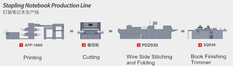 Stable Performance Stitching Wire Making Machine 1400 Times / Hour Speed