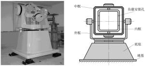 3 Axis Motion Simulator Test System / Motion Flight Simulator High Rate Accuracy