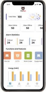 Model Configuration Iot To Deliver Innovative Cloud Based Solutions To Customers OEM ODM