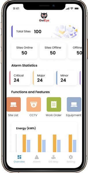 Cheap Model Configuration Iot To Deliver Innovative Cloud Based Solutions To Customers OEM ODM for sale