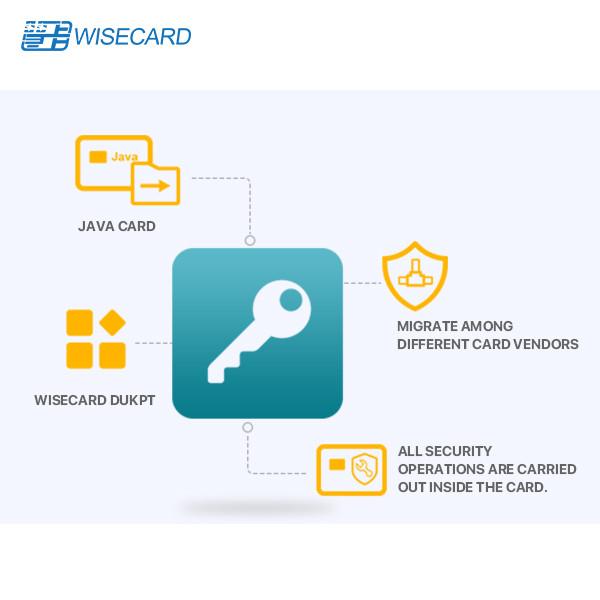 Cheap DUKPT Java Card Applet , Smart Card System Application for sale