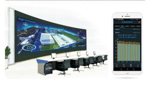 Best Microgrid Energy Management System EMS Cloud Platform For Distributed Generation wholesale