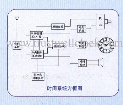 Cheap Master and slave clock system/ central time controller for sale