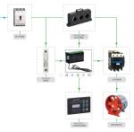 999A Fan Controller Automatic Control Panels Customization Motor Intelligent