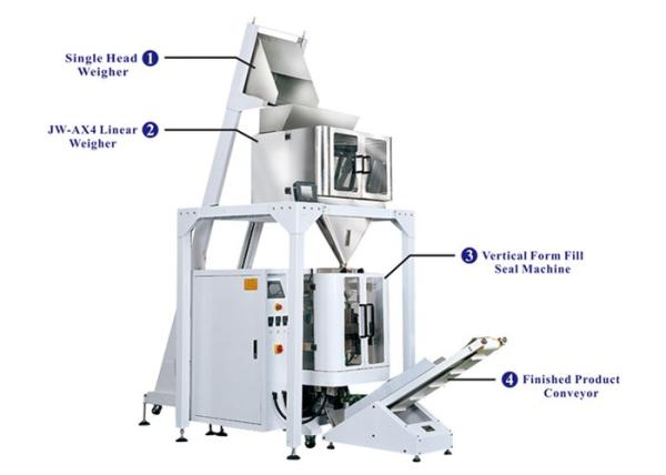 Cheap Economic Vertical  Packaging Machine With Linear Weigher for sale
