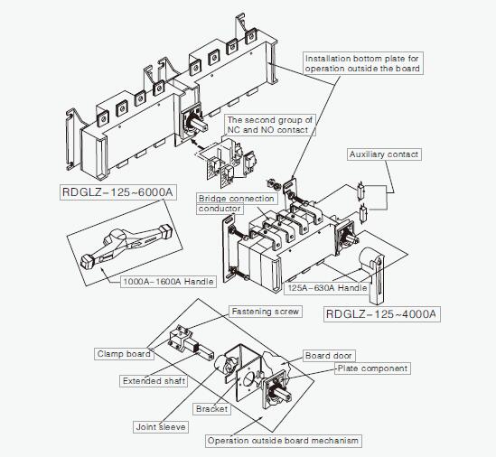 LOAD BREAK SWITCH ( changeover ) 125 - 3150A ( RDGLZ )