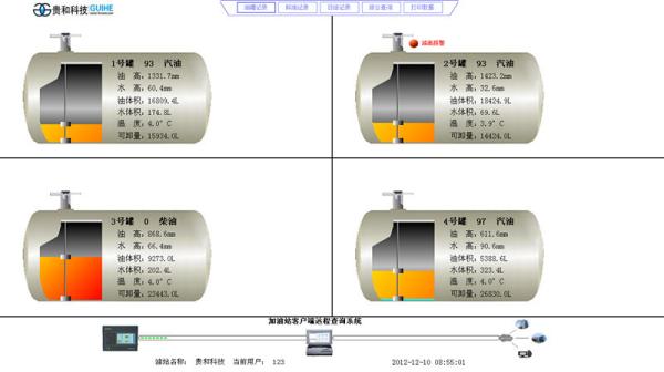 Cheap PC Connecting Multi Channel Submersible Pump Control Remote ATG Software for sale