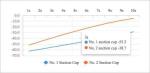 Intelligent End Executor For Leak Detection