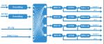 Digital SD CVBS To DVB T Encoder Modulator With 24 Channel AV Input COL5184A