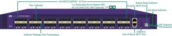 Network Packet Broker Http Network Sniffer VXLAN Header Stripping VXLAN