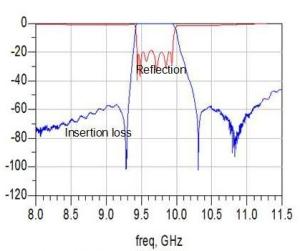 China 31 GHz 10MM Ceramic Microwave Bandpass Filters on sale