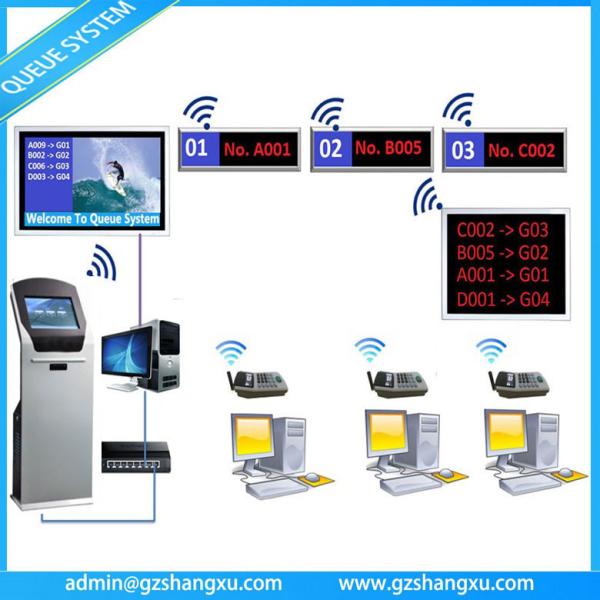 Bank Service Counter Wireless LED/LCD display Token Number queuing management