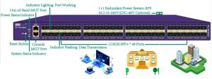 Best 10GE Enterprise Network Visibility And Analytics Solution Data And Packet Acquisition wholesale